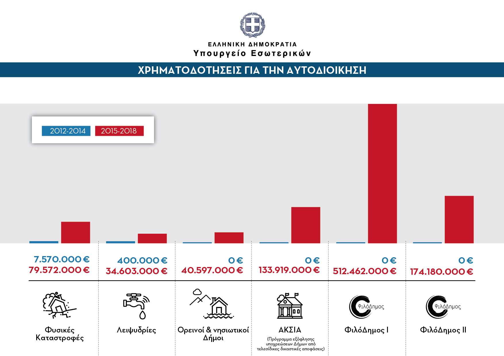YpEs sugentrotiko F3