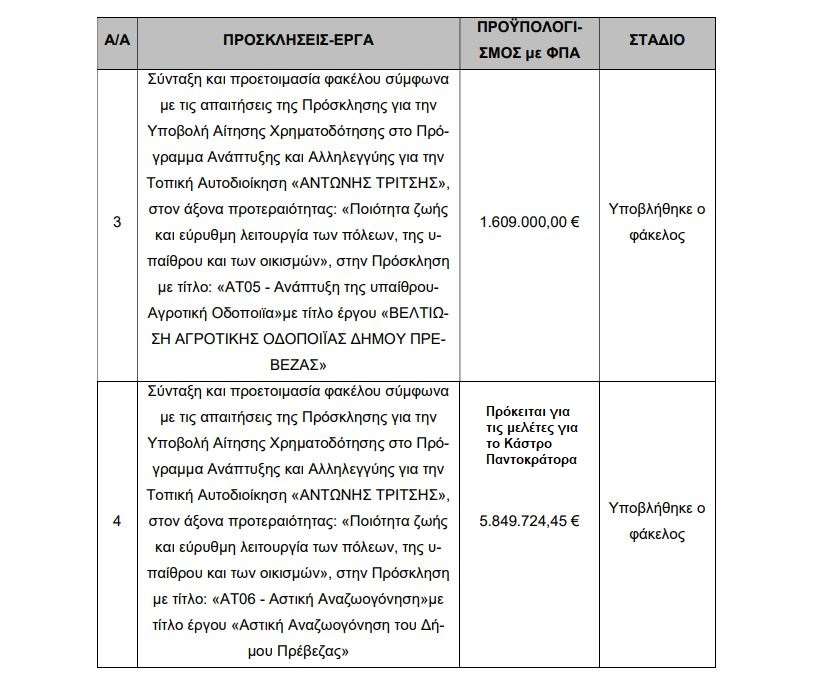 tritsis2a