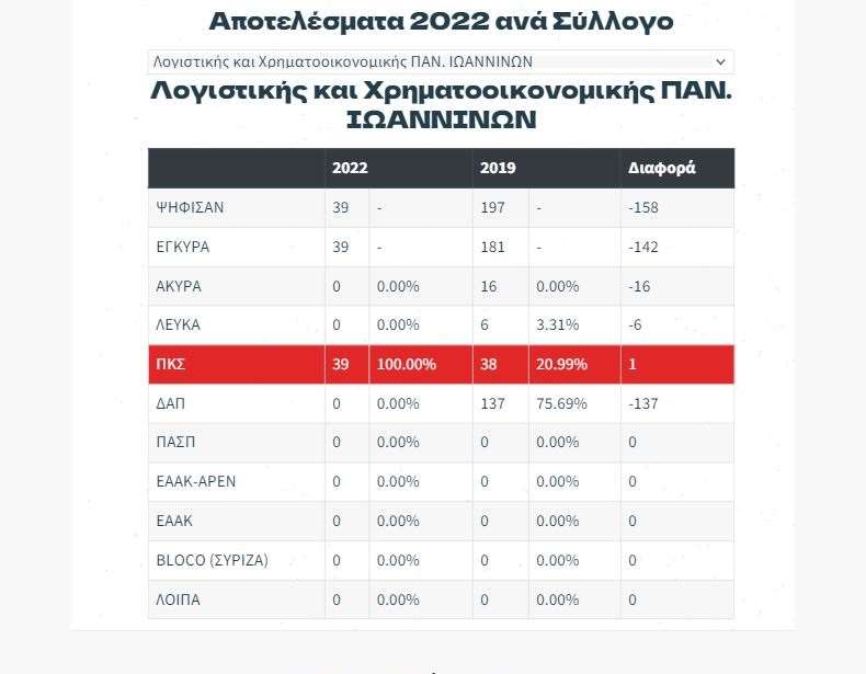 logistikis1
