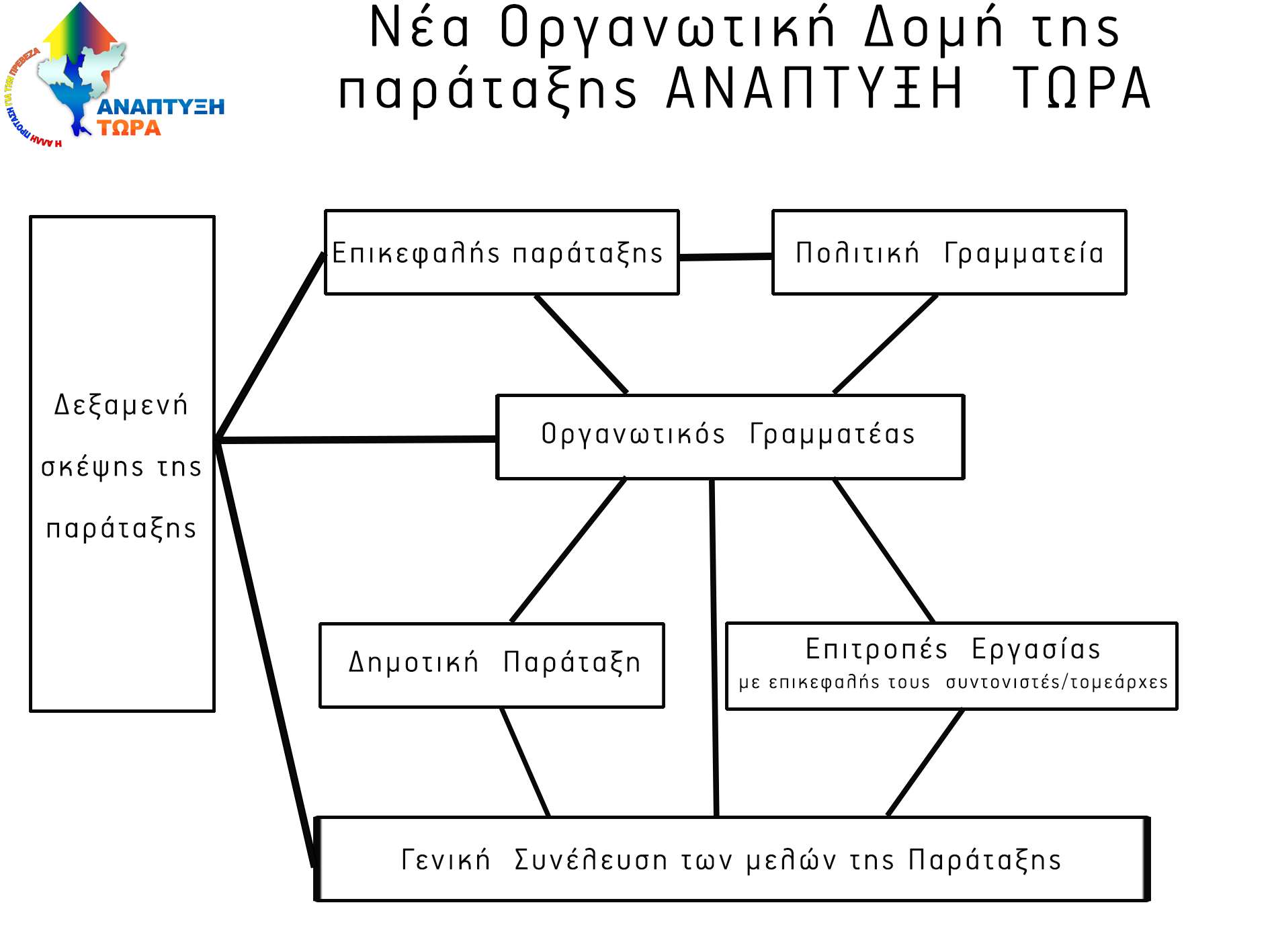 αναπτυξη τωρα1