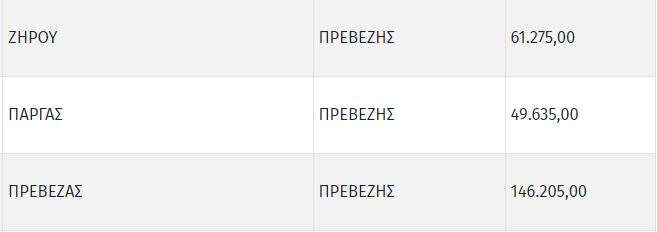 θέρμανση