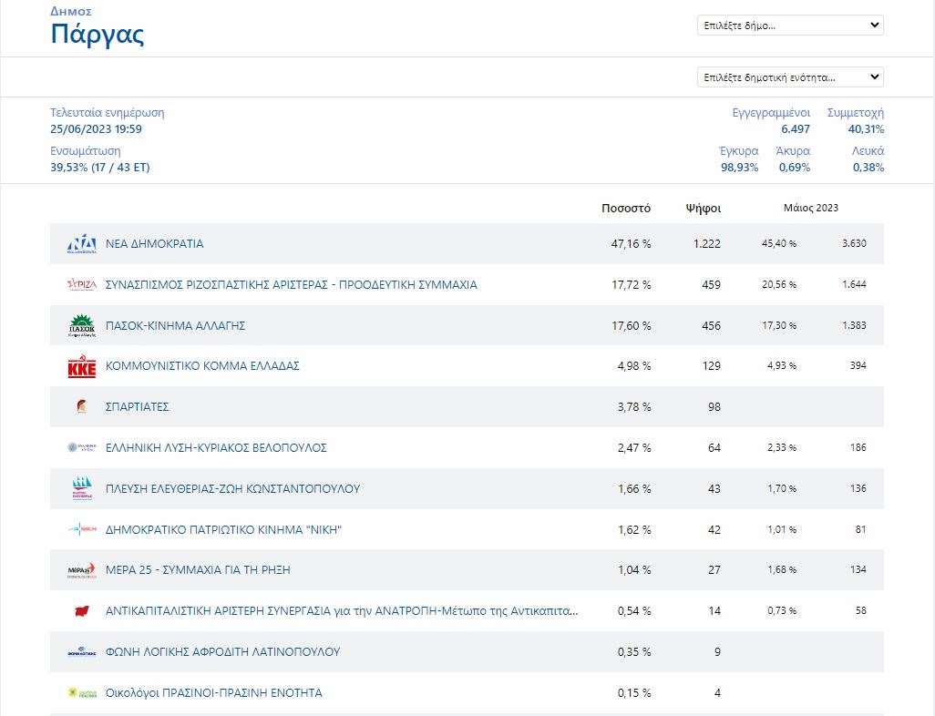 parga1
