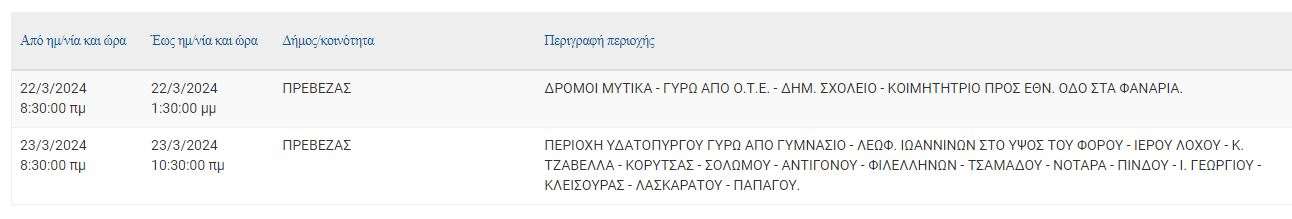 dikop
