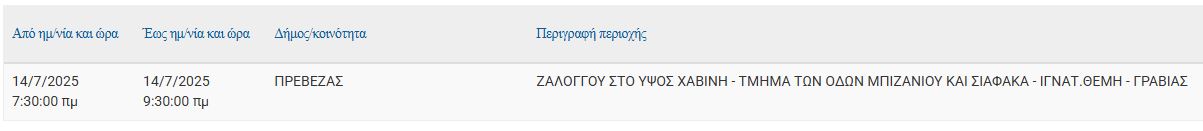zaloggou
