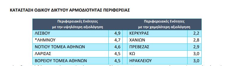 perifereiaki enotita