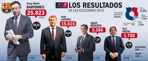 resultado-las-elecciones-1437262895212