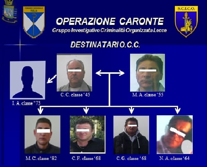 Gli arrestati dellOperazione Caronte-2
