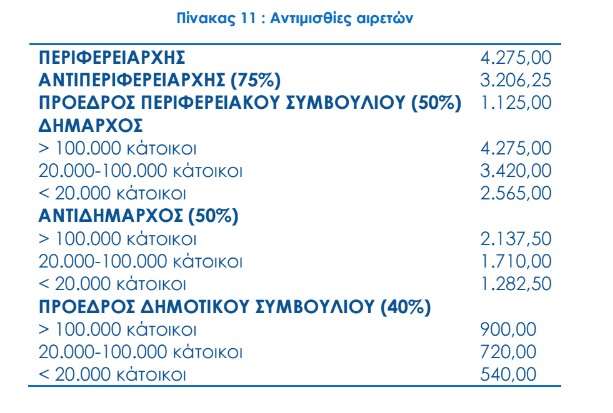 airetoi misthoi_aftodioikisi