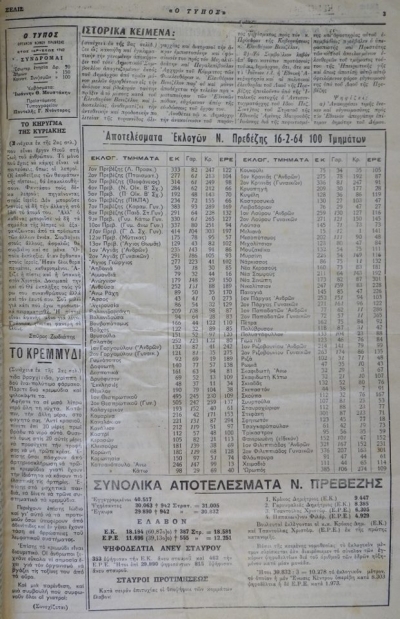 Εκλογές στην Πρέβεζα του προηγούμενου αιώνα…