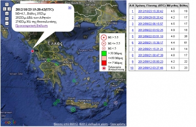 Στο ρυθμό του Εγκέλαδου η Πρέβεζα