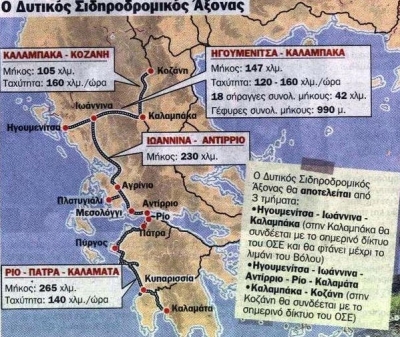 Κοροϊδία για τους Ηπειρώτες με το σιδηρόδρομο στη δυτική Ελλάδα – Ερώτηση στη Βουλή από Φούντα, Τσουμάνη, Κασσή, Τσούκαλη