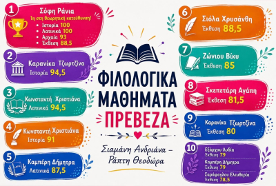 Φιλολογικά Μαθήματα "Σιαμάνη Ανδριάνα-Ράπτη Θεοδώρα": Συγχαρητήρια σε όλους τους μαθητές και όλες τις μαθήτριές μας!